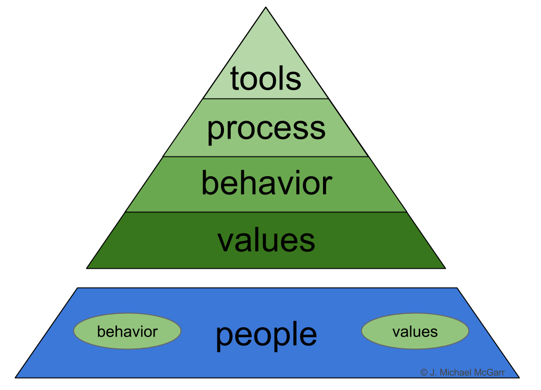 Understanding Culture Understanding Culture